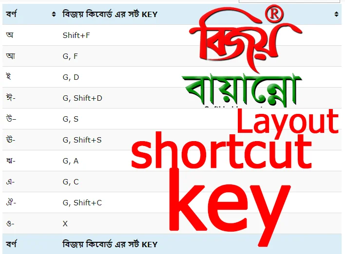 Bijoy-Bangla-keyboard-layout-Shortcut-PDF-Download-2