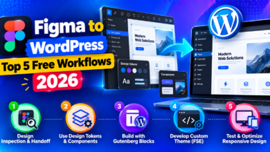 Figma to WordPress_ Top Five Workflows