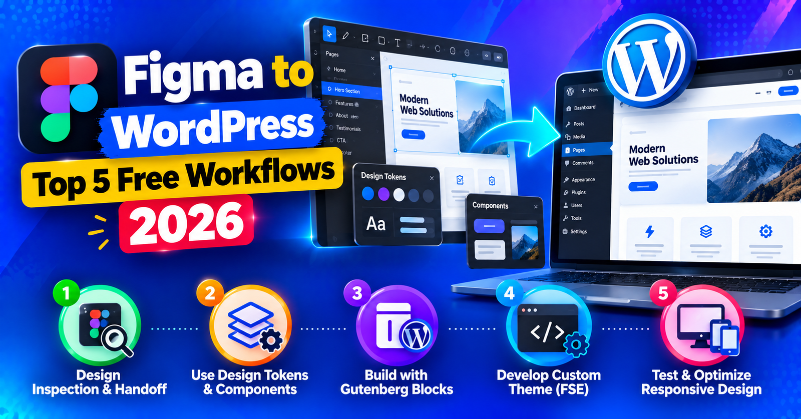 Figma to WordPress_ Top Five Workflows